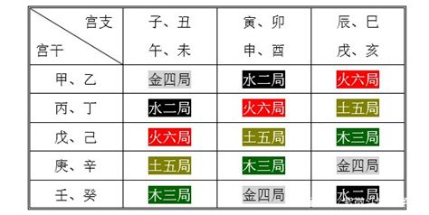 山下火六局|紫微斗数中火六局的个性